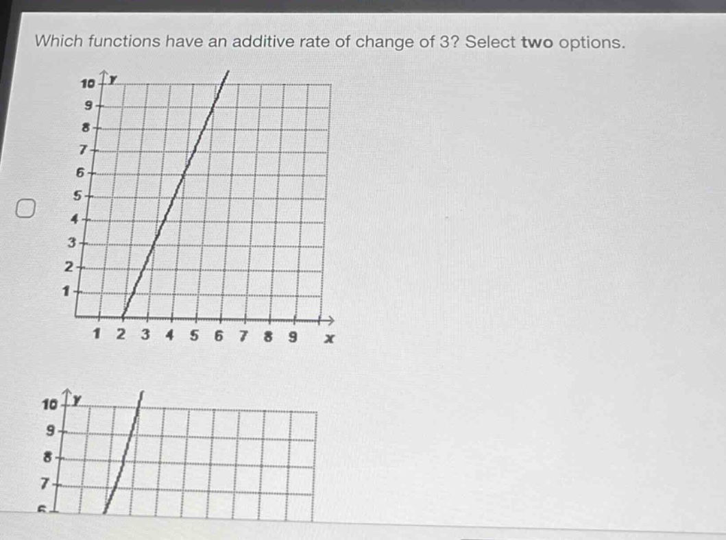 which functions have an additive rate of change of 3? select two options.