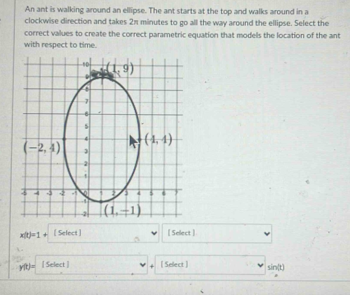 an ant is walking around an ellipse. the ant starts at the top and walks around in a clockwise direction and takes 2π minutes to go all the way around the ellipse. select the correct values to create the correct parametric equation that models the location of the ant with respect to time. x(t)=1 + select select y(t)= select + select sin(t)