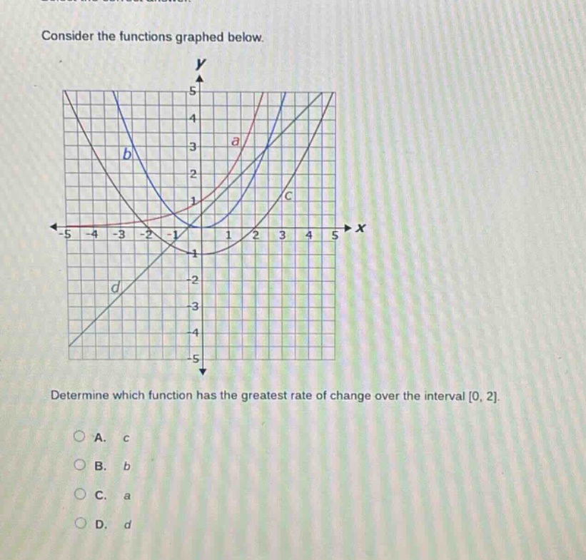 consider the functions graphed below. determine which function has the greatest rate of change over the interval 0, 2. a. c b. b c. a d. d