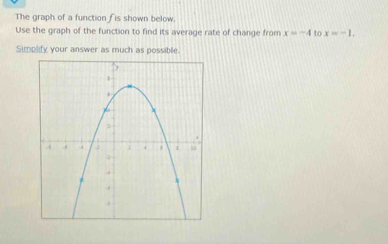 the graph of a function f is shown below. use the graph of the function to find its average rate of change from x = - 4 to x = - 1. simplify your answer as much as possible.