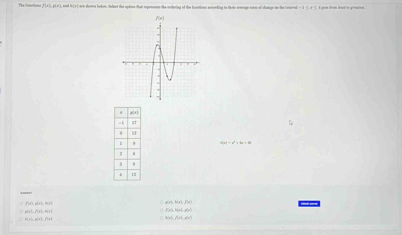 the functions f(x), g(x), and h(x) are shown below. select the option that represents the ordering of the functions according to their average rates of change on the interval - 1 ≤ x ≤ 4 goes from least to greatest. f(x) x g(x) -1 17 0 12 1 9 2 8 3 9 4 12 h(x)=x² + 3x + 20 answer ○ f(x), g(x), h(x) ○ g(x), f(x), h(x) ○ h(x), g(x), f(x) ○ g(x), h(x), f(x) ○ f(x), h(x), g(x) ○ h(x), f(x), g(x)