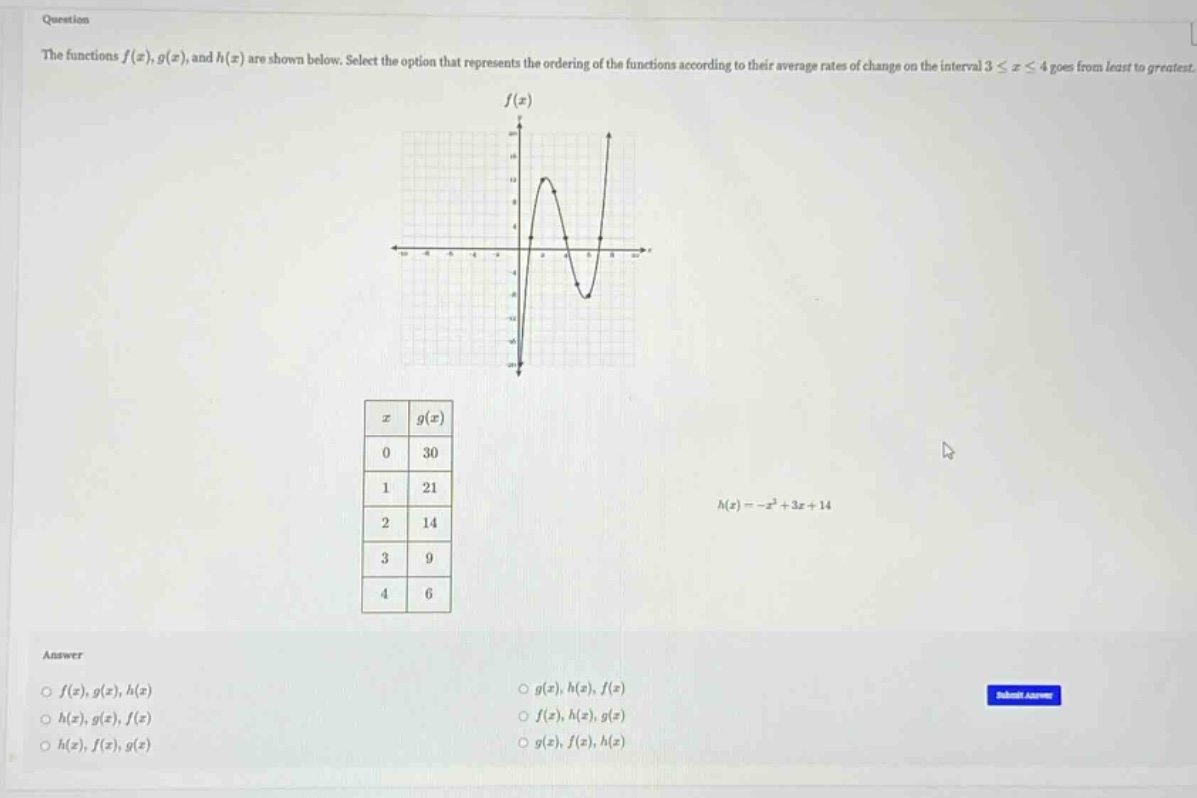 question the functions f(x), g(x), and h(x) are shown below. select the option that represents the ordering of the functions according to their average rates of change on the interval 3 ≤ x ≤ 4 goes from least to greatest. answer f(x),g(x),h(x) h(x),g(x),f(x) h(x),f(x),g(x) g(x),h(x),f(x) f(x),h(x),g(x) g(x),f(x),h(x)