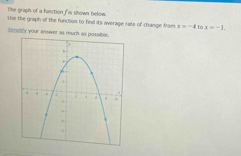 the graph of a function f is shown below. use the graph of the function to find its average rate of change from x = -4 to x = -1. simplify your answer as much as possible.
