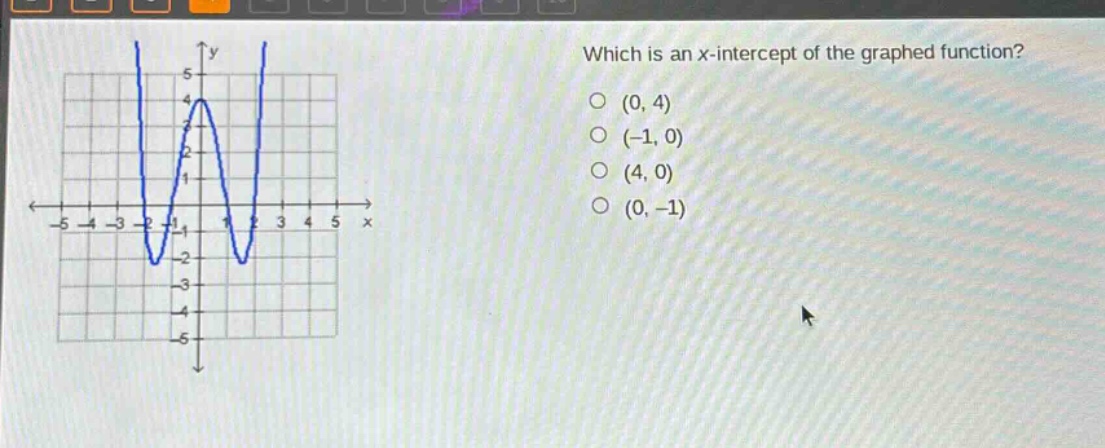 which is an x - intercept of the graphed function? (0, 4) (-1, 0) (4, 0) (0, -1)