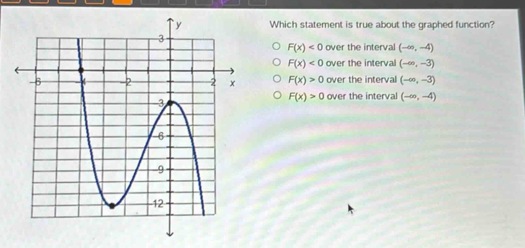 which statement is true about the graphed function? o f(x) < 0 over the interval (-∞, -4) o f(x) < 0 over the interval (-∞, -3) o f(x) > 0 over the interval (-∞, -3) o f(x) > 0 over the interval (-∞, -4)