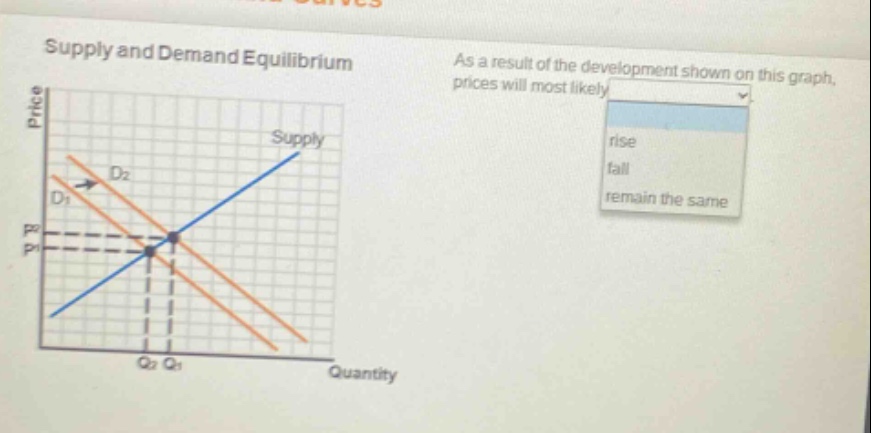 supply and demand equilibrium as a result of the development shown on this graph, prices will most likely rise fall remain the same