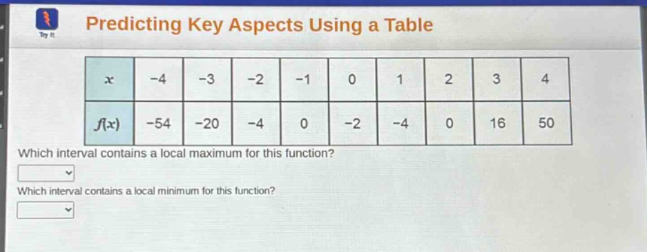 predicting key aspects using a table x -4 -3 -2 -1 0 1 2 3 4 f(x) -54 -20 -4 0 -2 -4 0 16 50 which interval contains a local maximum for this function? which interval contains a local minimum for this function?