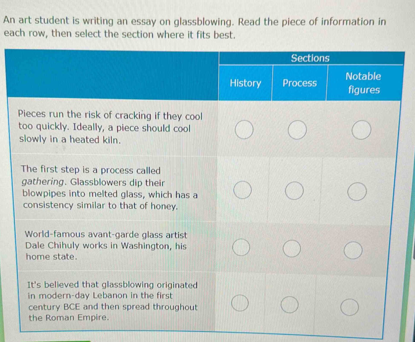 an art student is writing an essay on glassblowing. read the piece of information in each row, then select the section where it fits best. sections history process notable figures pieces run the risk of cracking if they cool too quickly. ideally, a piece should cool slowly in a heated kiln. the first step is a process called gathering. glassblowers dip their blowpipes into melted glass, which has a consistency similar to that of honey. world - famous avant - garde glass artist dale chihuly works in washington, his home state. its believed that glassblowing originated in modern - day lebanon in the first century bce and then spread throughout the roman empire.