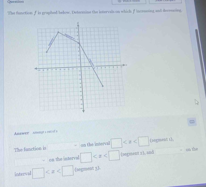 question the function f is graphed below. determine the intervals on which f increasing and decreasing. answer attempt 1 out of 2 the function is on the interval <x< (segment 1), on the interval <x< (segment 2), and on the interval <x< (segment 3).