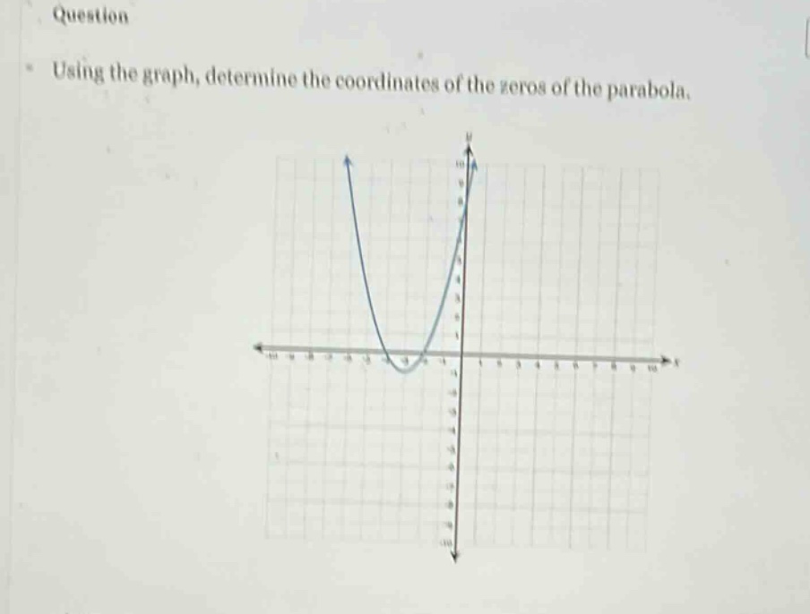 question using the graph, determine the coordinates of the zeros of the parabola.