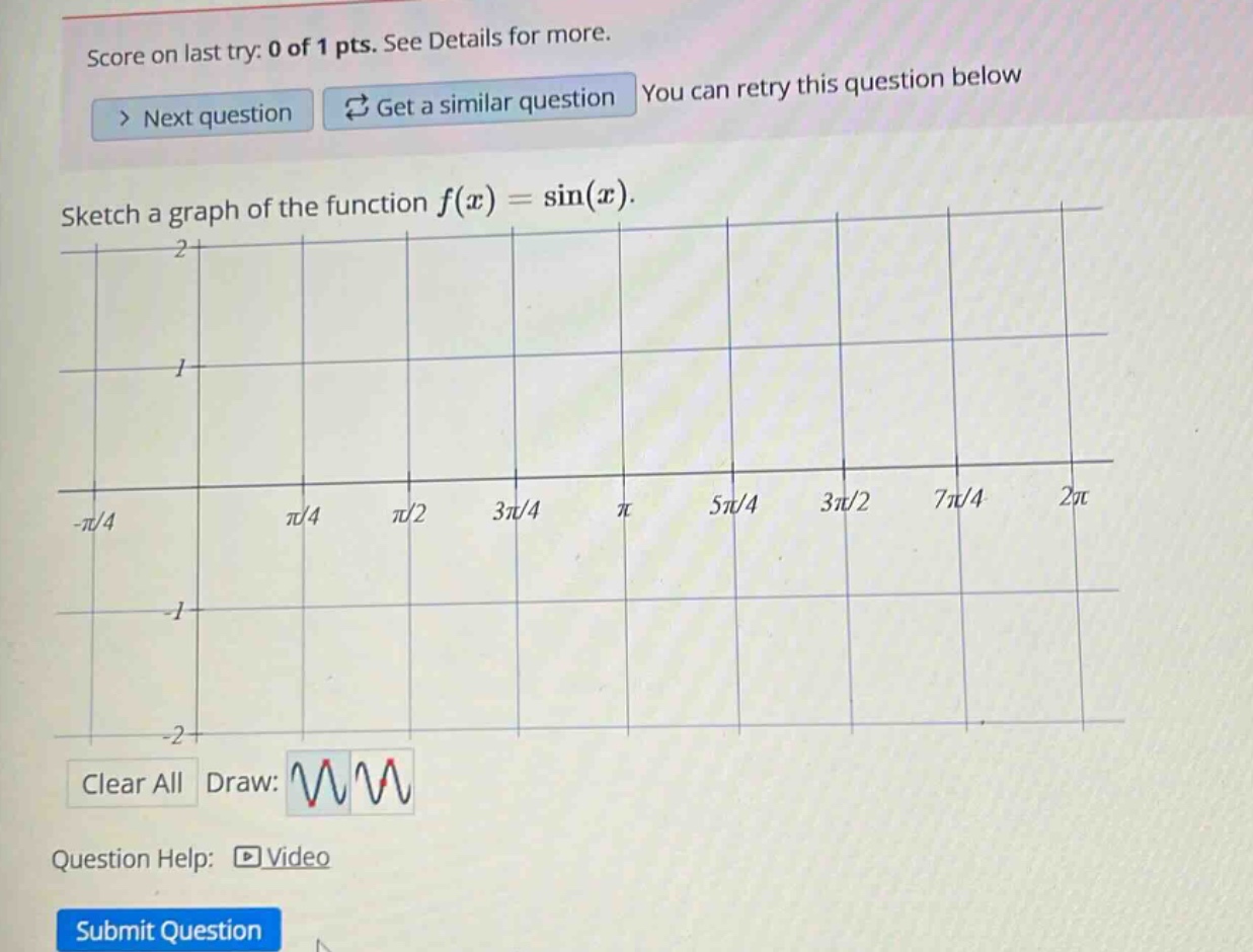 score on last try: 0 of 1 pts. see details for more. > next question get a similar question you can retry this question below sketch a graph of the function f(x)=sin(x). -π/4 π/4 π/2 3π/4 π 5π/4 3π/2 7π/4 2π -1 -2 clear all draw: question help: video submit question