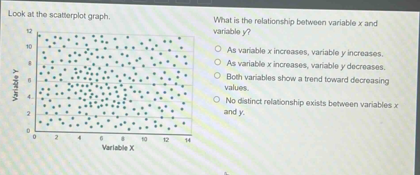 look at the scatterplot graph. what is the relationship between variable x and variable y? as variable x increases, variable y increases. as variable x increases, variable y decreases. both variables show a trend toward decreasing values. no distinct relationship exists between variables x and y.