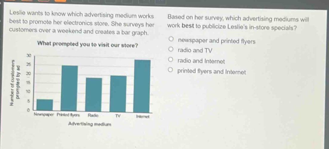 leslie wants to know which advertising medium works best to promote her electronics store. she surveys her customers over a weekend and creates a bar graph. what prompted you to visit our store? based on her survey, which advertising mediums will work best to publicize leslies in - store specials? newspaper and printed flyers radio and tv radio and internet printed flyers and internet