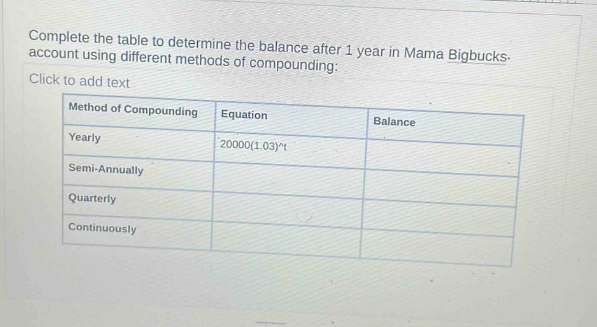 complete the table to determine the balance after 1 year in mama bigbucks. account using different methods of compounding: click to add text method of compounding equation balance yearly 20000(1.03)^t semi - annually quarterly continuously