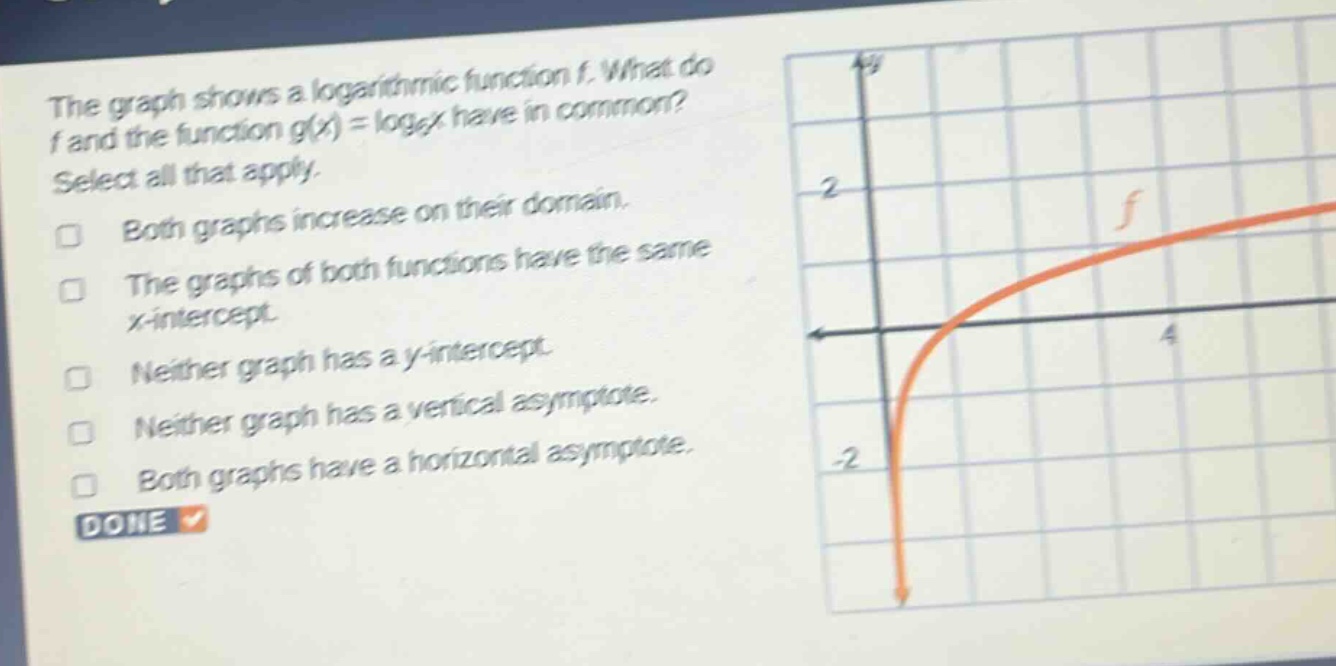 the graph shows a logarithmic function f. what do f and the function g(x) = log₆x have in common? select all that apply. both graphs increase on their domain. the graphs of both functions have the same x - intercept. neither graph has a y - intercept. neither graph has a vertical asymptote. both graphs have a horizontal asymptote. done