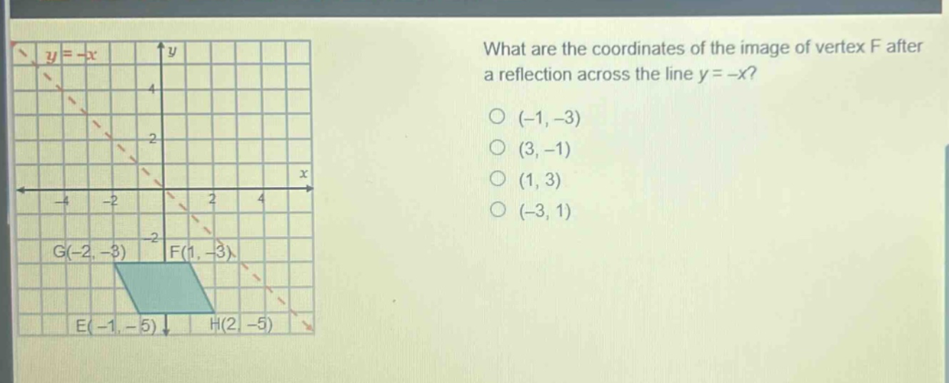 what are the coordinates of the image of vertex f after a reflection across the line y = -x? (-1, -3) (3, -1) (1, 3) (-3, 1) g(-2, -3) f(1, -3) e(-1, -5) h(2, -5)