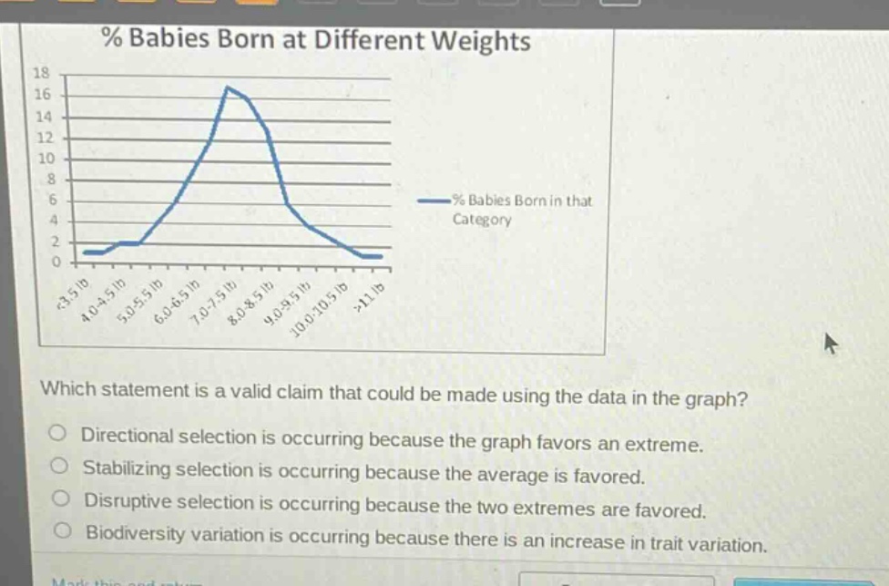 % babies born at different weights\nwhich statement is a valid claim that could be made using the data in the graph?\ndirectional selection is occurring because the graph favors an extreme.\nstabilizing selection is occurring because the average is favored.\ndisruptive selection is occurring because the two extremes are favored.\nbiodiversity variation is occurring because there is an increase in trait variation.