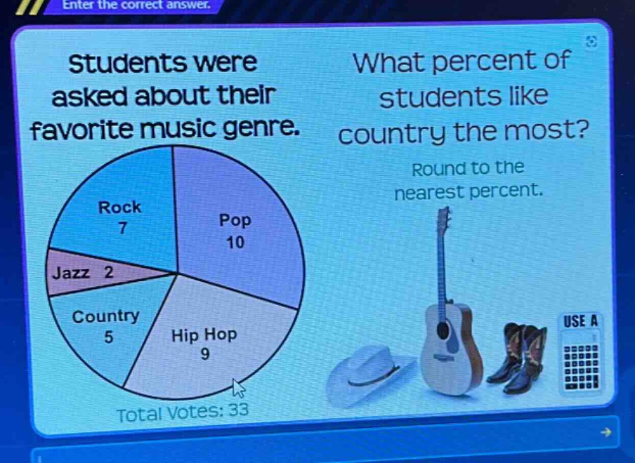 students were asked about their favorite music genre. what percent of students like country the most? round to the nearest percent. rock 7 pop 10 jazz 2 country 5 hip hop 9 total votes: 33
