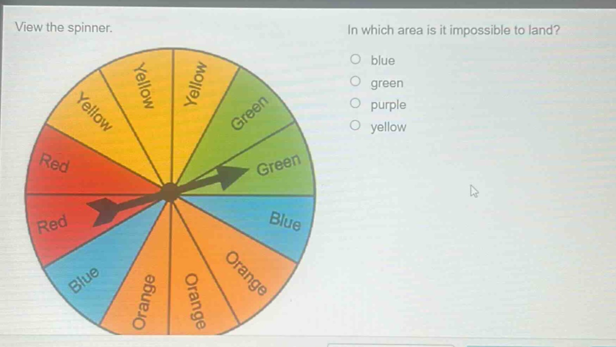 view the spinner. in which area is it impossible to land? blue green purple yellow