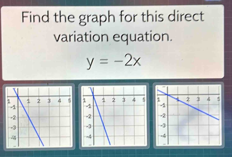 find the graph for this direct variation equation. y = -2x