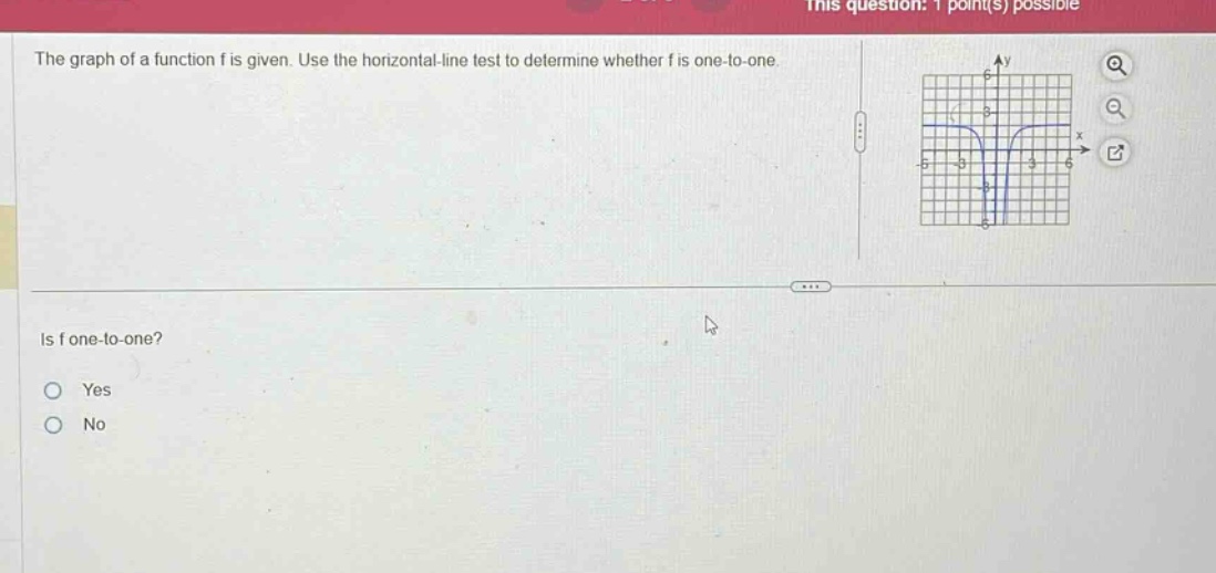 the graph of a function f is given. use the horizontal - line test to determine whether f is one - to - one. is f one - to - one? yes no
