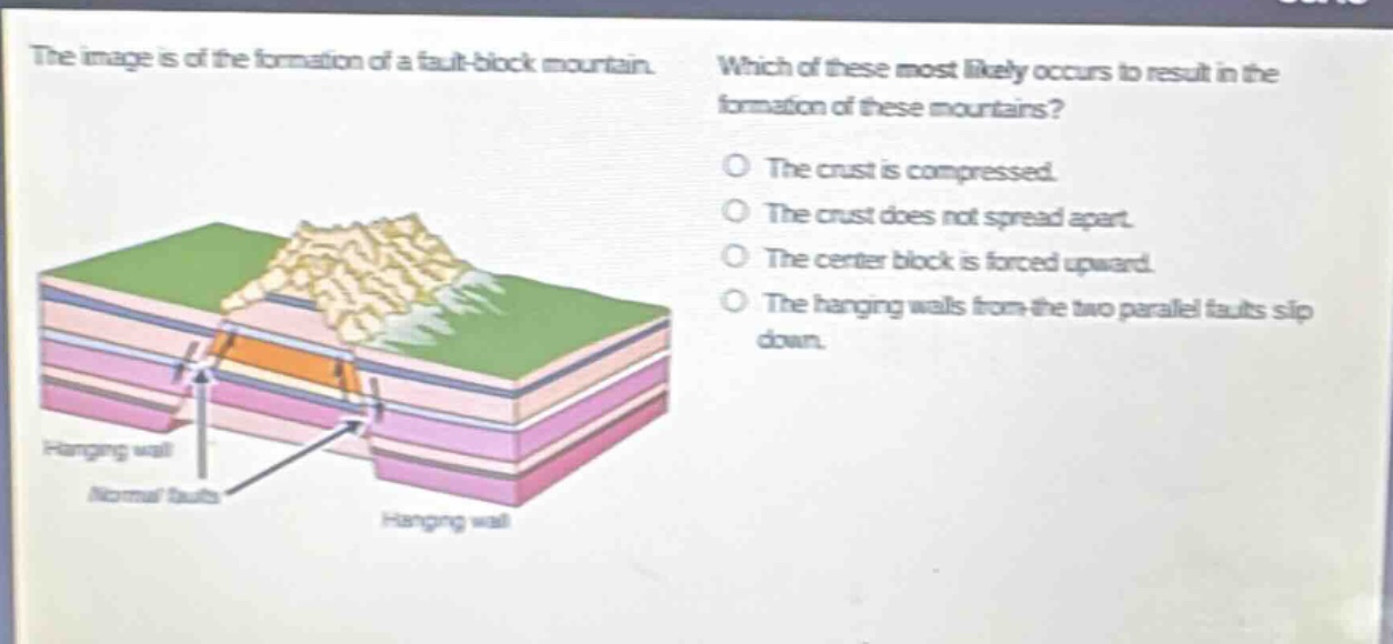 the image is of the formation of a fault - block mountain. which of these most likely occurs to result in the formation of these mountains? the crust is compressed. the crust does not spread apart. the center block is forced upward. the hanging walls from the two parallel faults slip down. hanging wall normal faults hanging wall