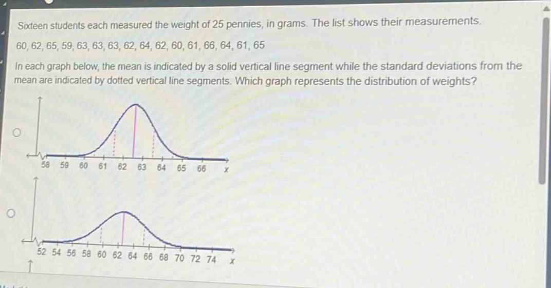 sixteen students each measured the weight of 25 pennies, in grams. the list shows their measurements. 60, 62, 65, 59, 63, 63, 63, 62, 64, 62, 60, 61, 66, 64, 61, 65. in each graph below, the mean is indicated by a solid vertical line segment while the standard deviations from the mean are indicated by dotted vertical line segments. which graph represents the distribution of weights?