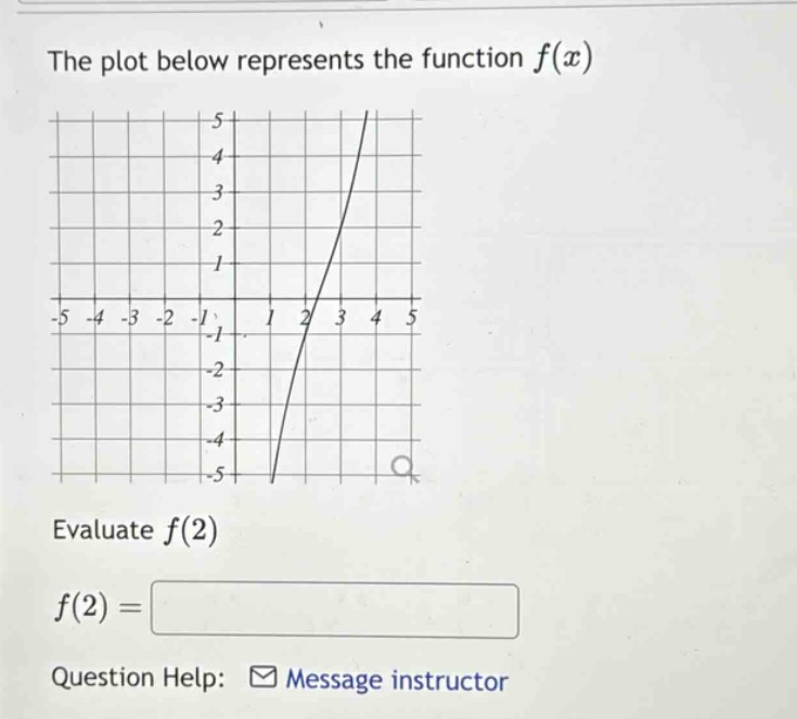 the plot below represents the function f(x) evaluate f(2) f(2) = question help: message instructor