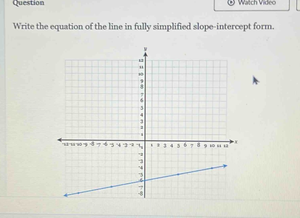 question\nwrite the equation of the line in fully simplified slope - intercept form.