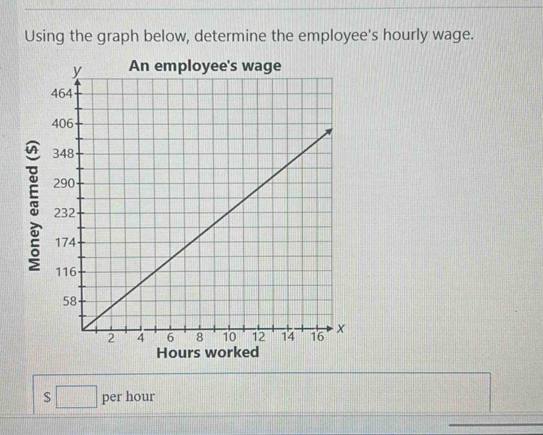 using the graph below, determine the employees hourly wage. an employees wage money earned ($) hours worked $ per hour