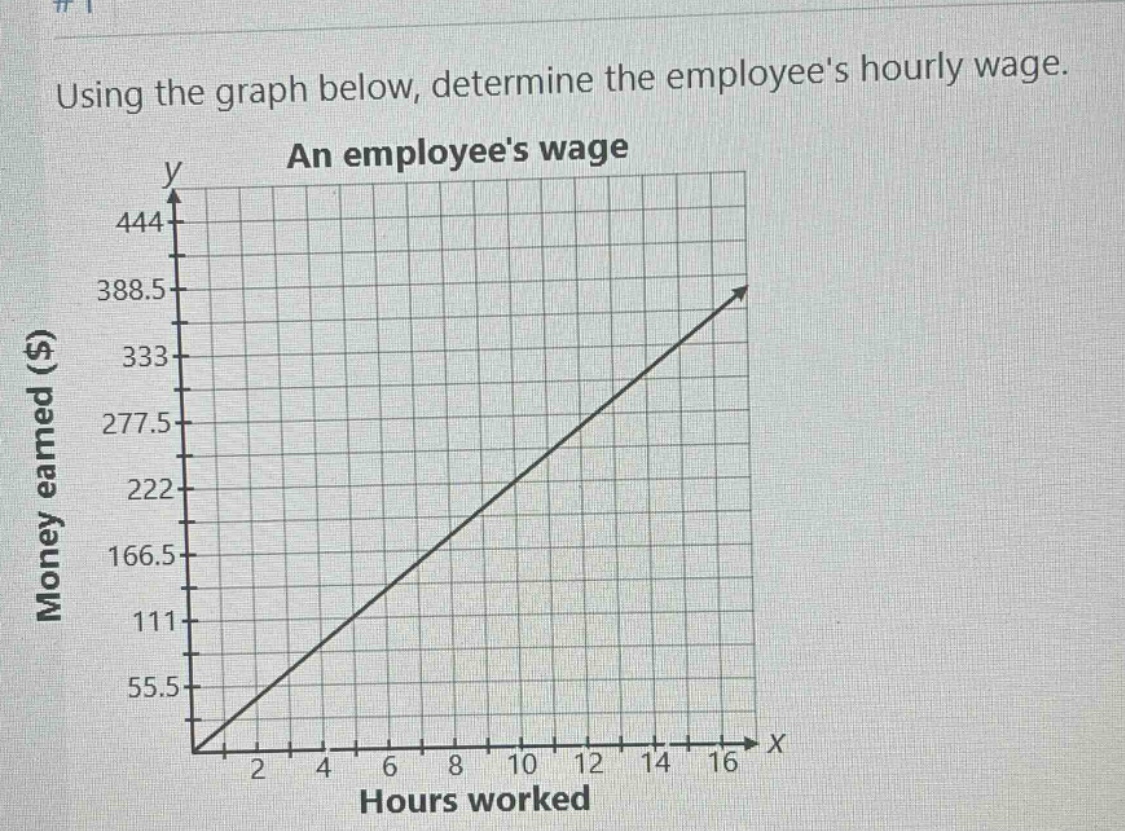 using the graph below, determine the employees hourly wage. an employees wage money earned ($) hours worked