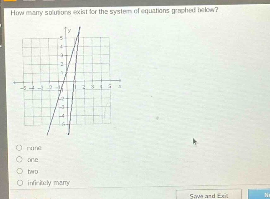 how many solutions exist for the system of equations graphed below? none one two infinitely many