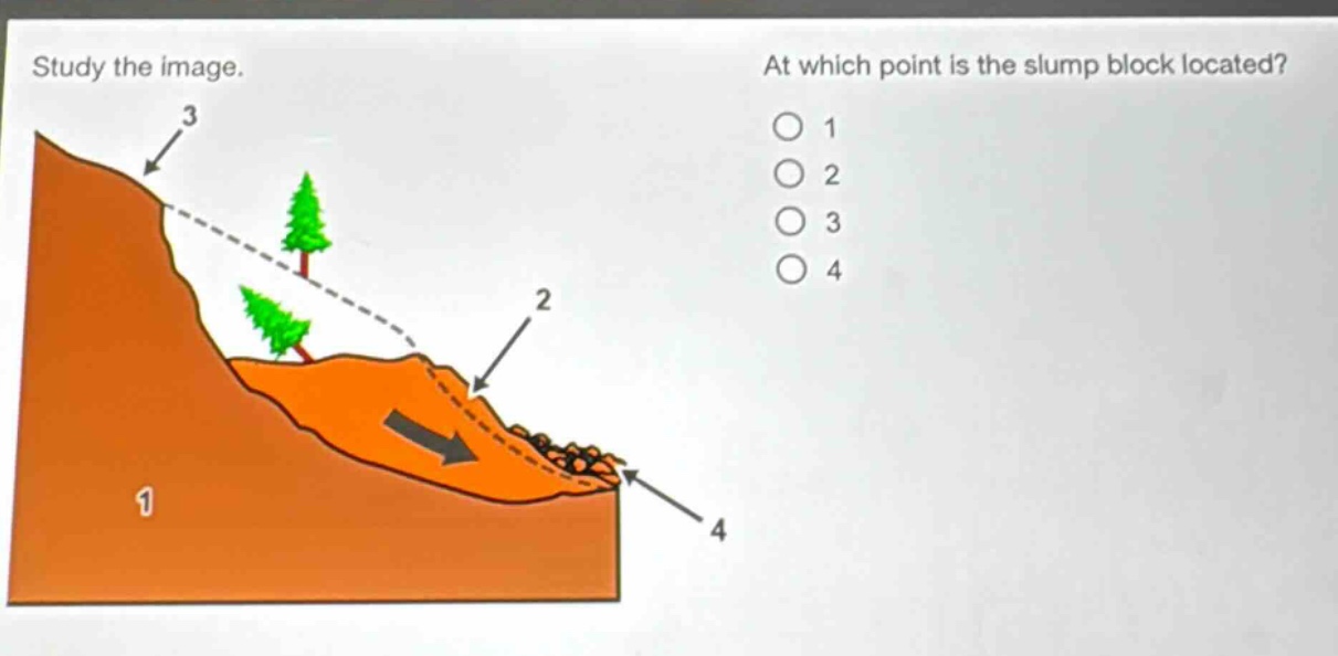 study the image. at which point is the slump block located? 1 2 3 4