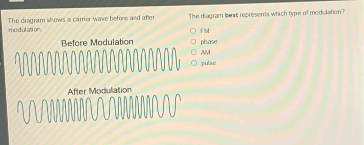 the diagram shows a carrier wave before and after modulation. before modulation after modulation the diagram best represents which type of modulation? fm phase am pulse
