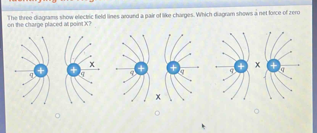 the three diagrams show electric field lines around a pair of like charges. which diagram shows a net force of zero on the charge placed at point x?