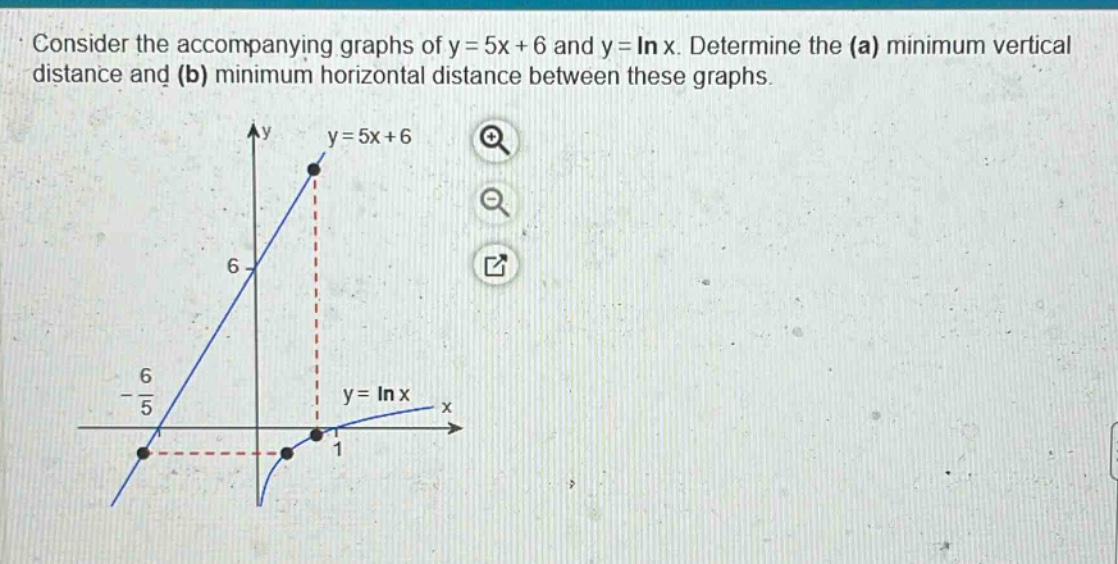 consider the accompanying graphs of y = 5x + 6 and y = ln x. determine the (a) minimum vertical distance and (b) minimum horizontal distance between these graphs.