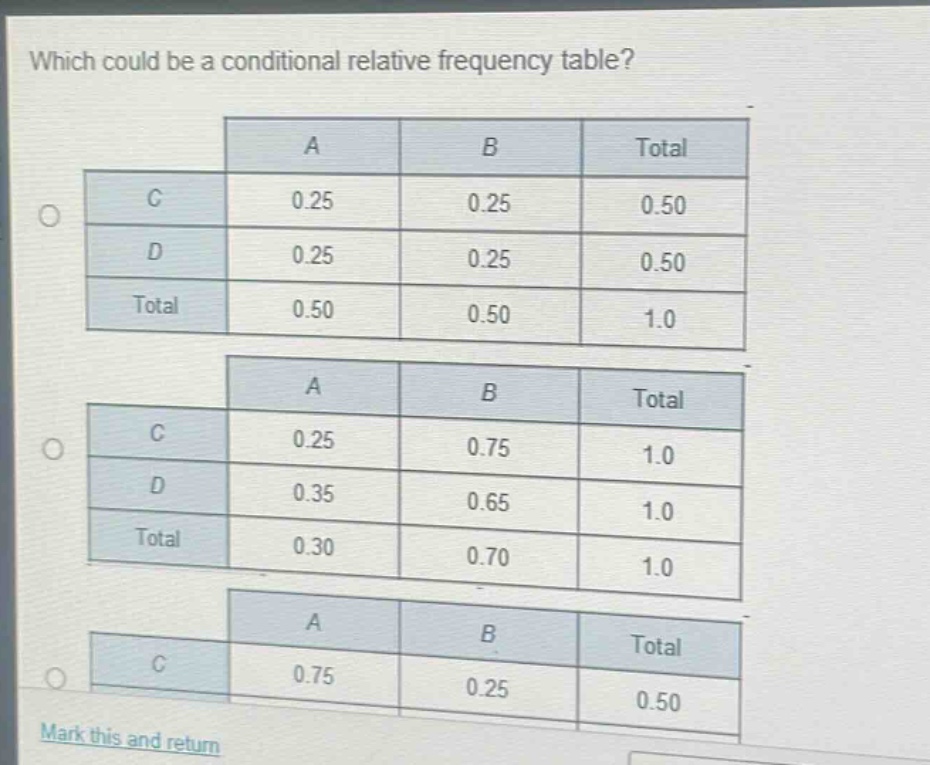 which could be a conditional relative frequency table? mark this and return