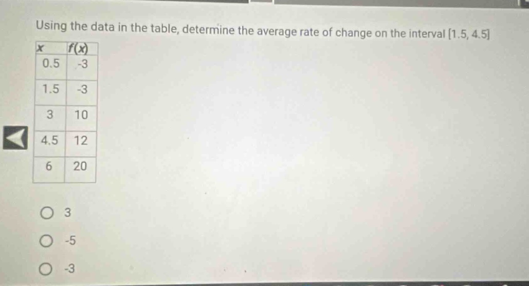 using the data in the table, determine the average rate of change on the interval 1.5, 4.5 x f(x) 0.5 -3 1.5 -3 3 10 4.5 12 6 20 3 -5 -3