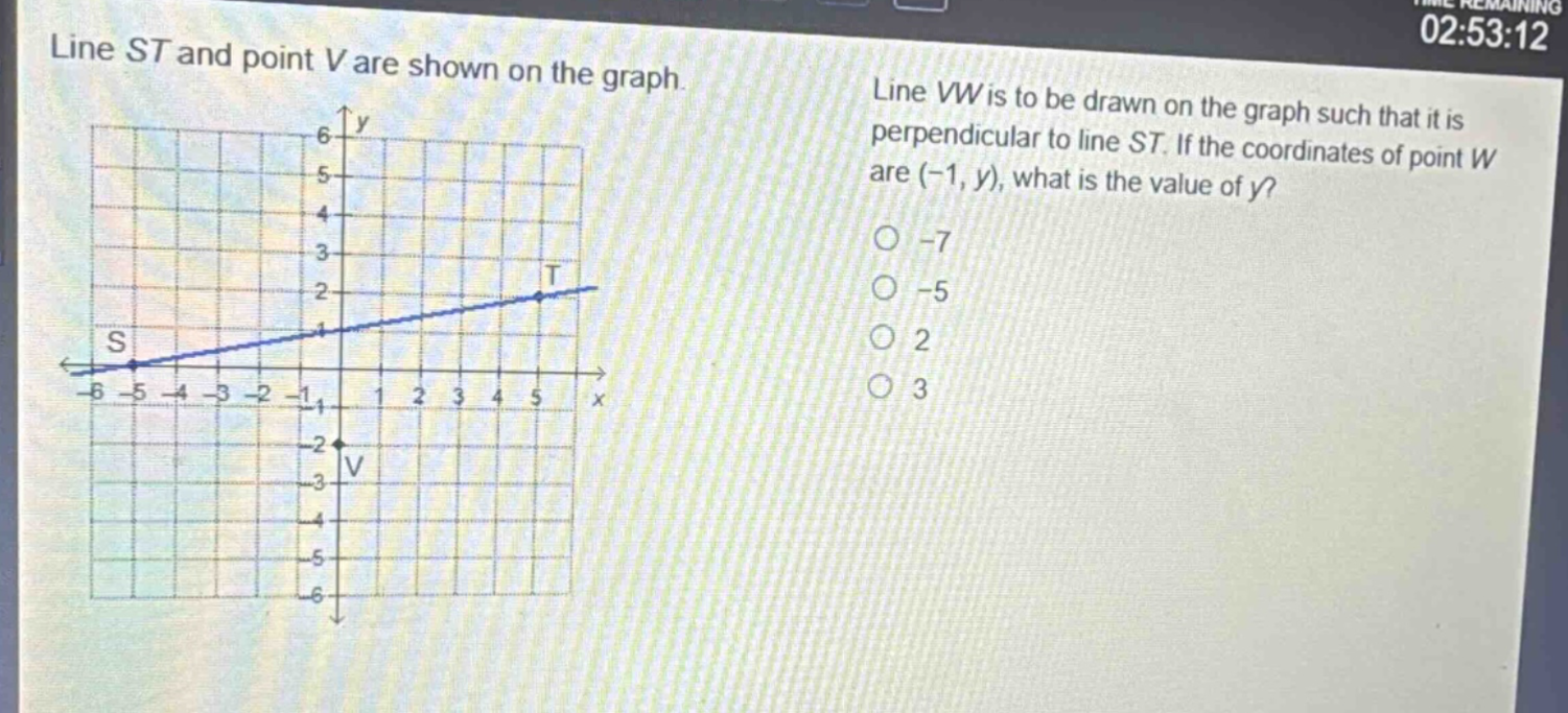 line st and point v are shown on the graph. line vw is to be drawn on the graph such that it is perpendicular to line st. if the coordinates of point w are (-1, y), what is the value of y? -7 -5 2 3