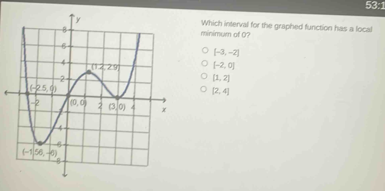 which interval for the graphed function has a local minimum of 0? -3,-2 -2,0 1,2 2,4