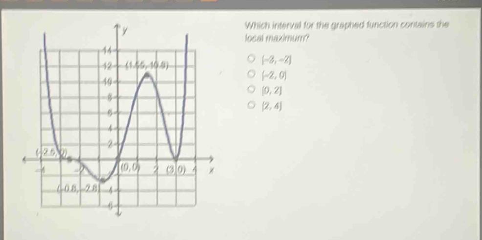 which interval for the graphed function contains the local maximum? -3,-2 -2,0 0,2 2,4