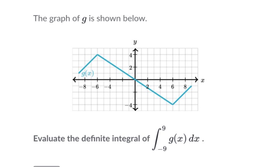 the graph of g is shown below. evaluate the definite integral of ∫ - 9 9 g(x)dx.