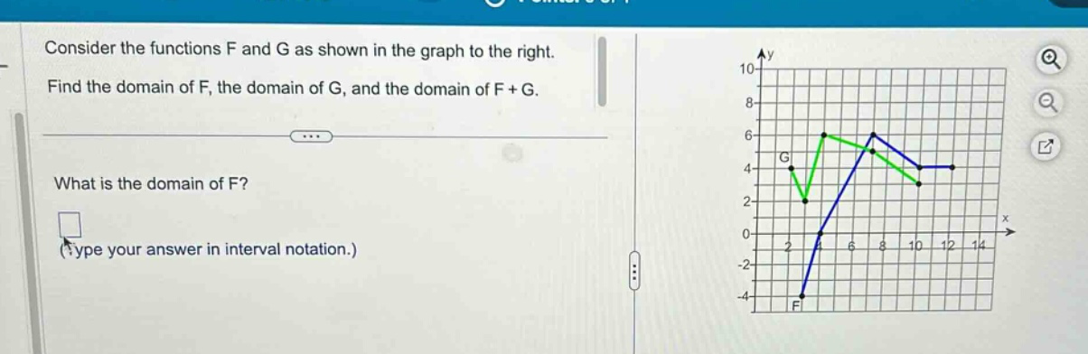 consider the functions f and g as shown in the graph to the right. find the domain of f, the domain of g, and the domain of f + g. what is the domain of f? (type your answer in interval notation.)
