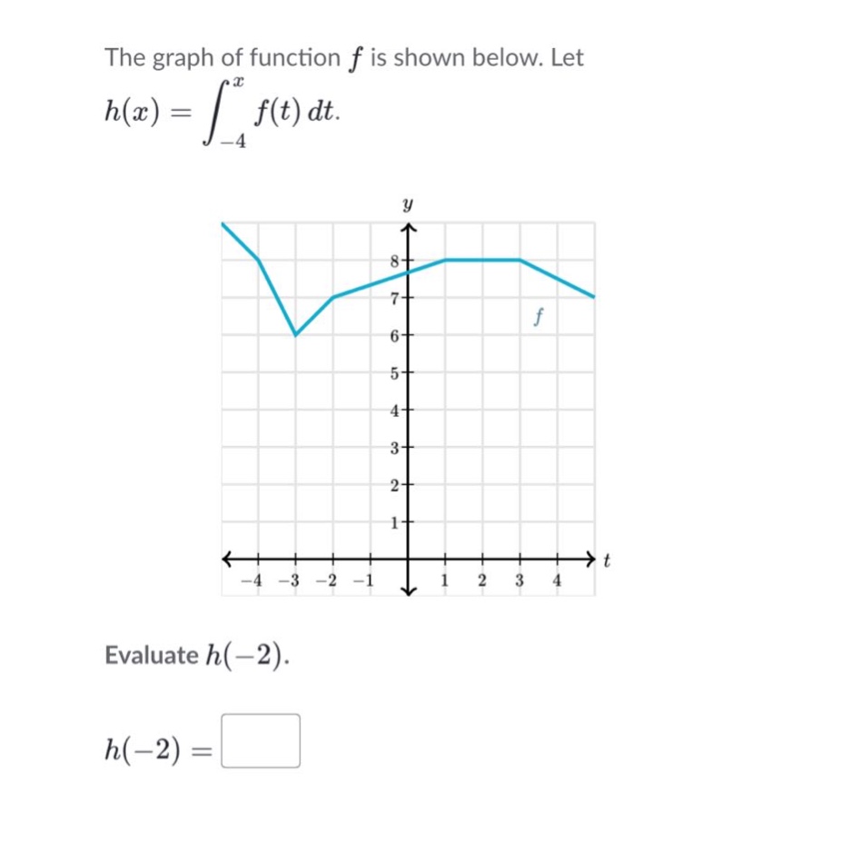 the graph of function f is shown below. let h(x)=∫_{-4}^{x}f(t)dt. evaluate h(-2). h(-2)=