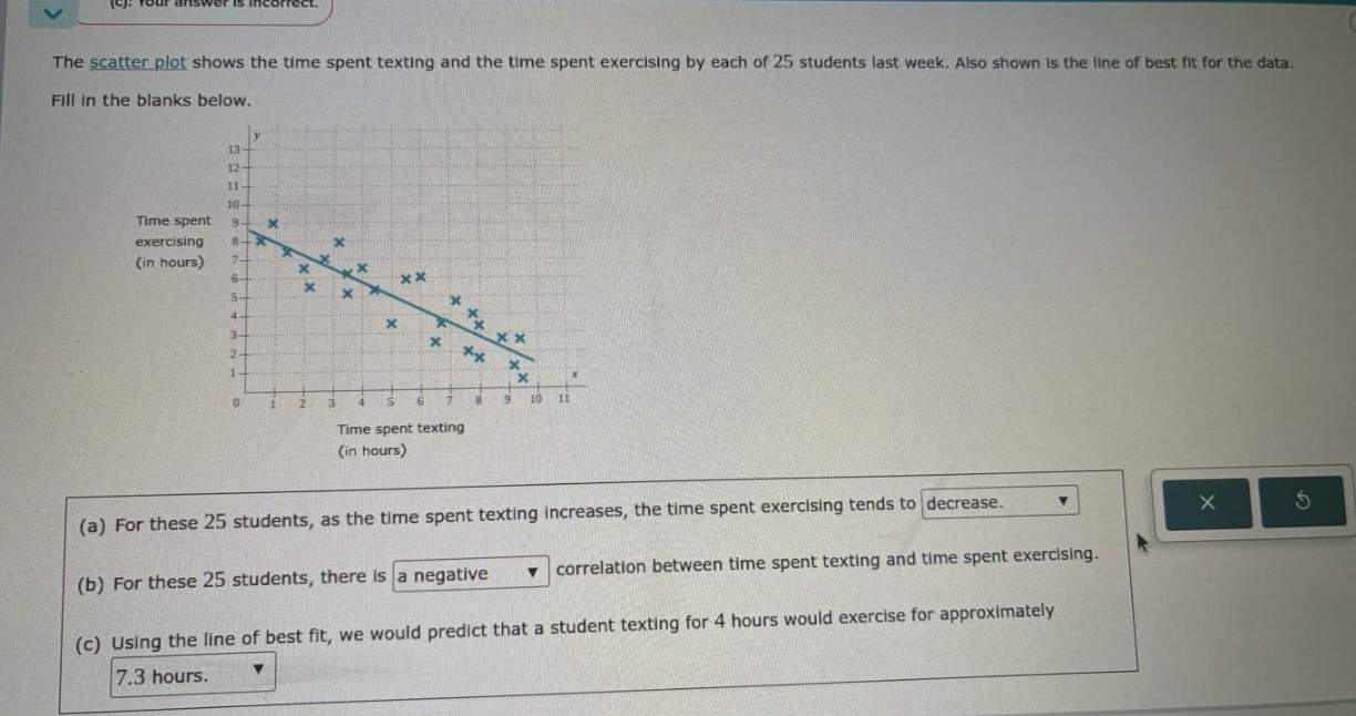 the scatter plot shows the time spent texting and the time spent exercising by each of 25 students last week. also shown is the line of best fit for the data. fill in the blanks below. (a) for these 25 students, as the time spent texting increases, the time spent exercising tends to decrease. (b) for these 25 students, there is a negative correlation between time spent texting and time spent exercising. (c) using the line of best fit, we would predict that a student texting for 4 hours would exercise for approximately 7.3 hours.
