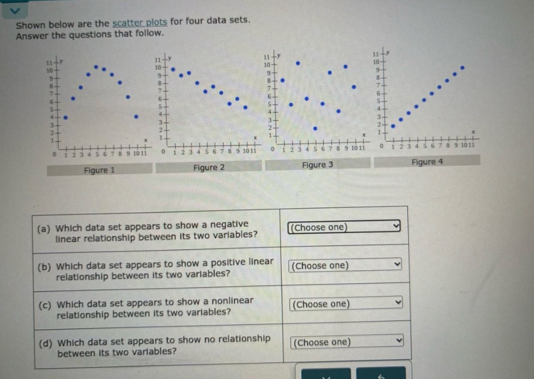 shown below are the scatter plots for four data sets. answer the questions that follow. (a) which data set appears to show a negative linear relationship between its two variables? (choose one) (b) which data set appears to show a positive linear relationship between its two variables? (choose one) (c) which data set appears to show a nonlinear relationship between its two variables? (choose one) (d) which data set appears to show no relationship between its two variables? (choose one)