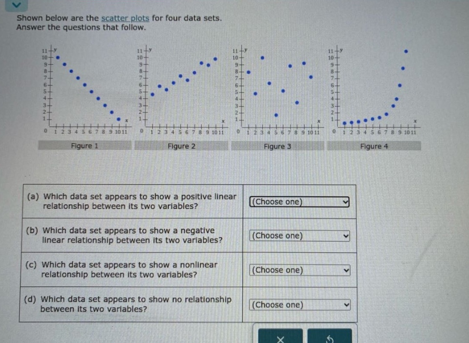 shown below are the scatter plots for four data sets. answer the questions that follow. (a) which data set appears to show a positive linear relationship between its two variables? (choose one) (b) which data set appears to show a negative linear relationship between its two variables? (choose one) (c) which data set appears to show a nonlinear relationship between its two variables? (choose one) (d) which data set appears to show no relationship between its two variables? (choose one)