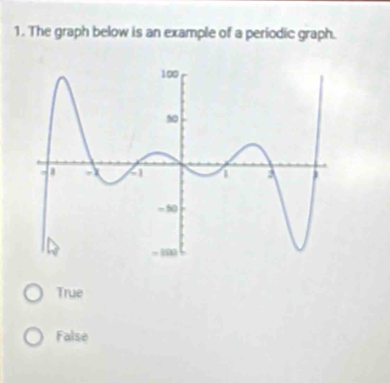 1. the graph below is an example of a periodic graph. true false