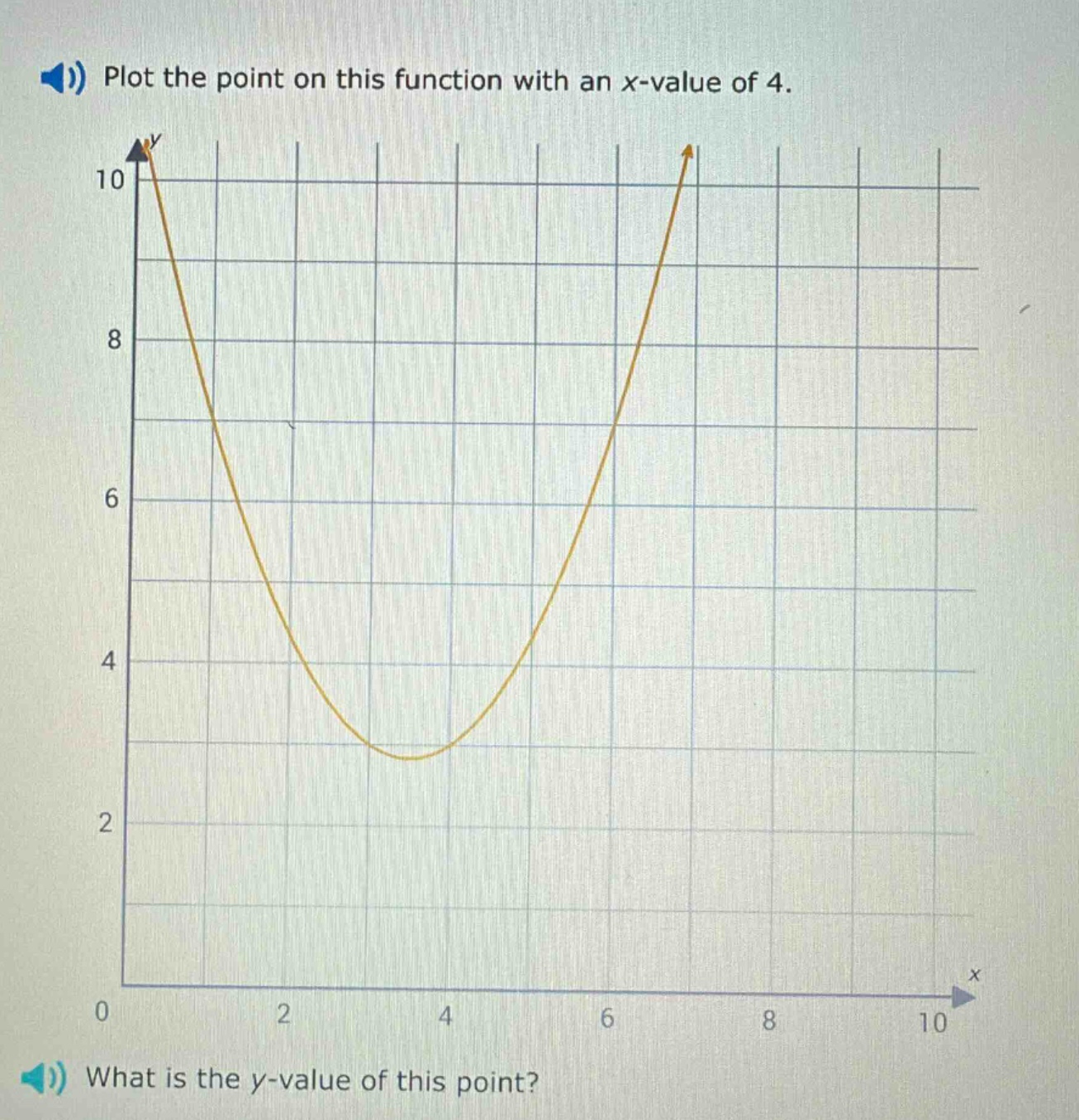 plot the point on this function with an x - value of 4. what is the y - value of this point?