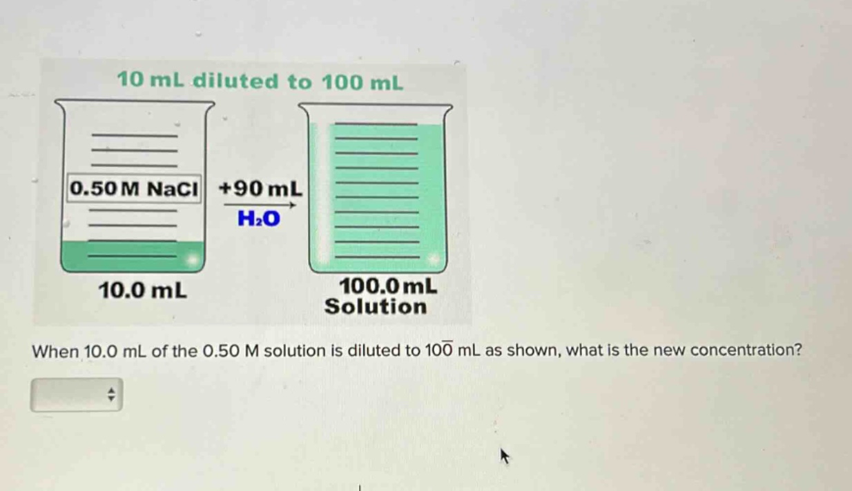 when 10.0 ml of the 0.50 m solution is diluted to 100 ml as shown, what is the new concentration?